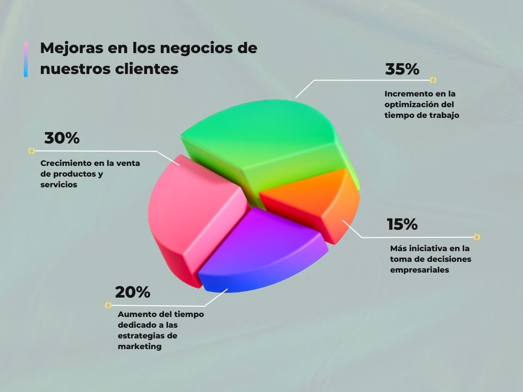 TransformaTech: gráfico